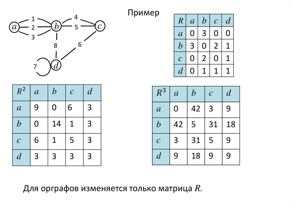 Отношение смежности