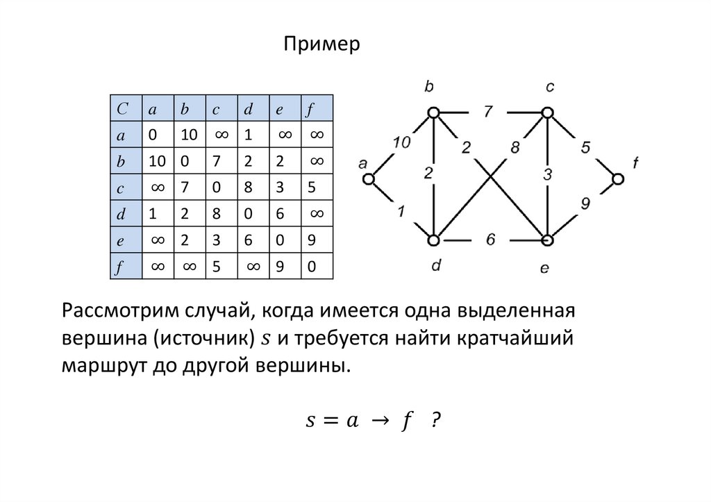 Компоненту связности графа