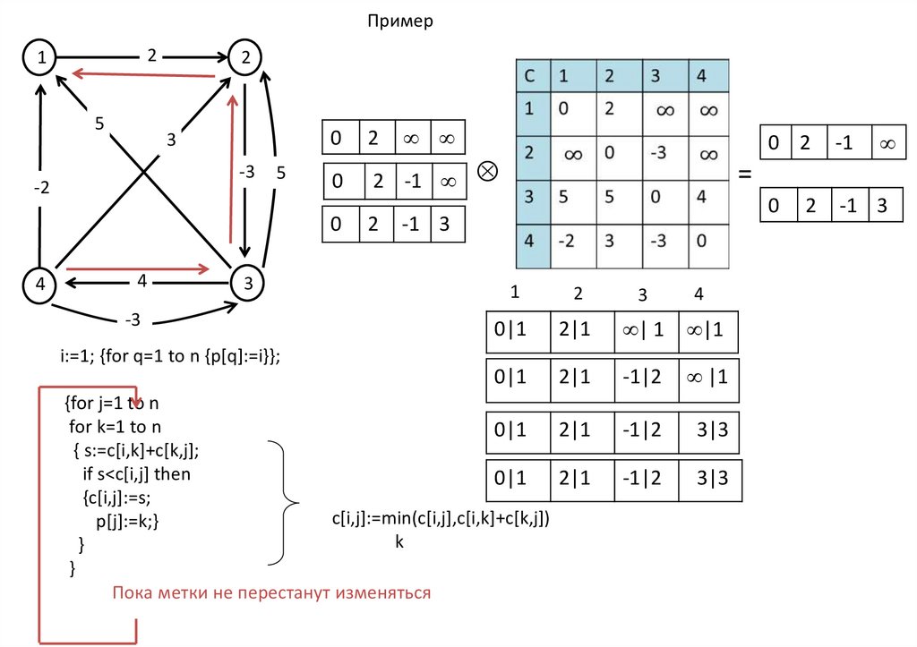 Цепь графа пример. Матрица связности графа пример. Матрица сильной связности графа. Маршруты цепи циклы связность графов. Компонента связности ориентированного графа.