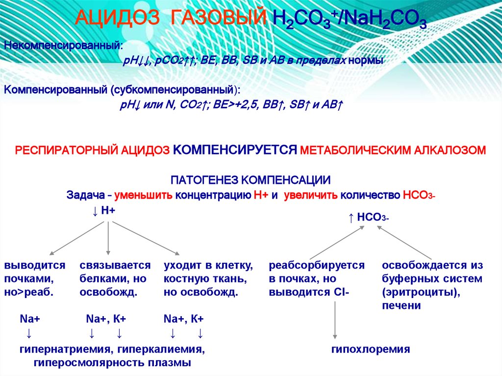 Ацидоз легких. Газовый ацидоз механизм развития. Патогенез респираторного ацидоза. Механизм развития газового ацидоза алкалоза.