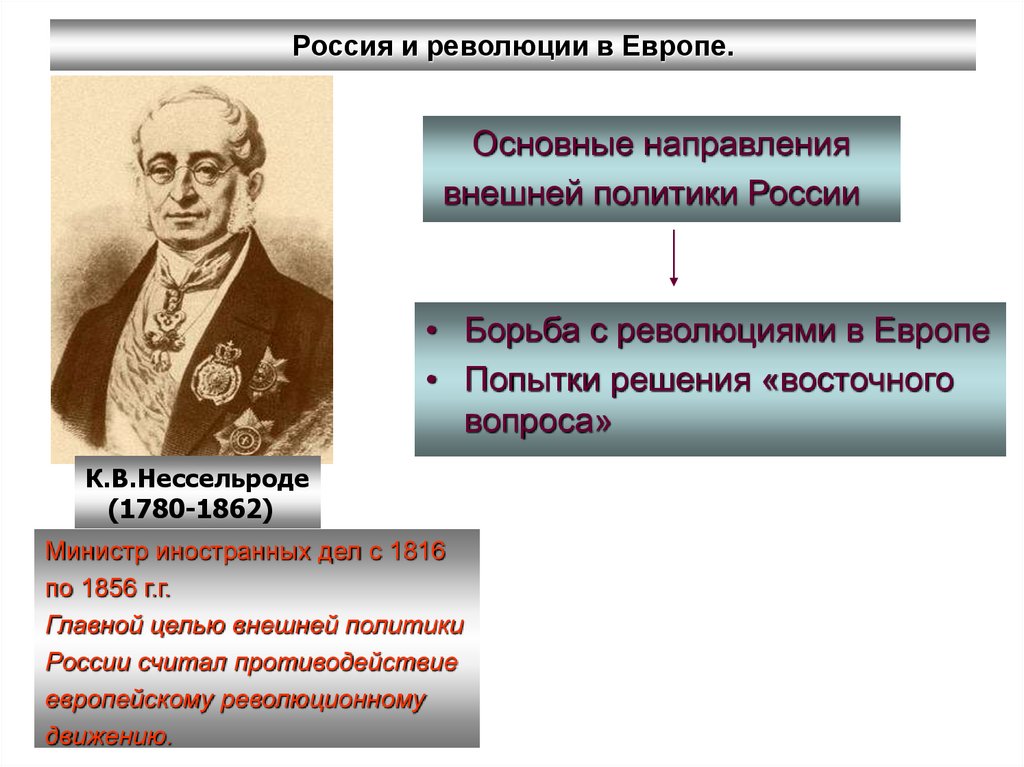 Россия при николае 1 крымская война презентация 10 класс