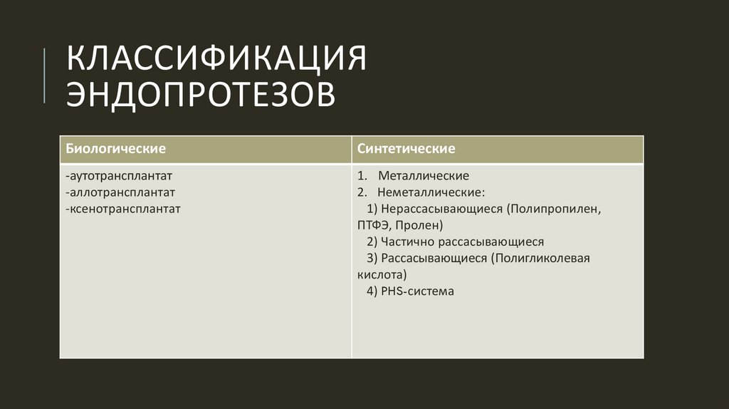 Классификация эндопротезов