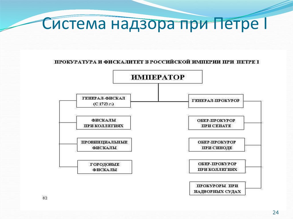 Система коллегий при петре 1