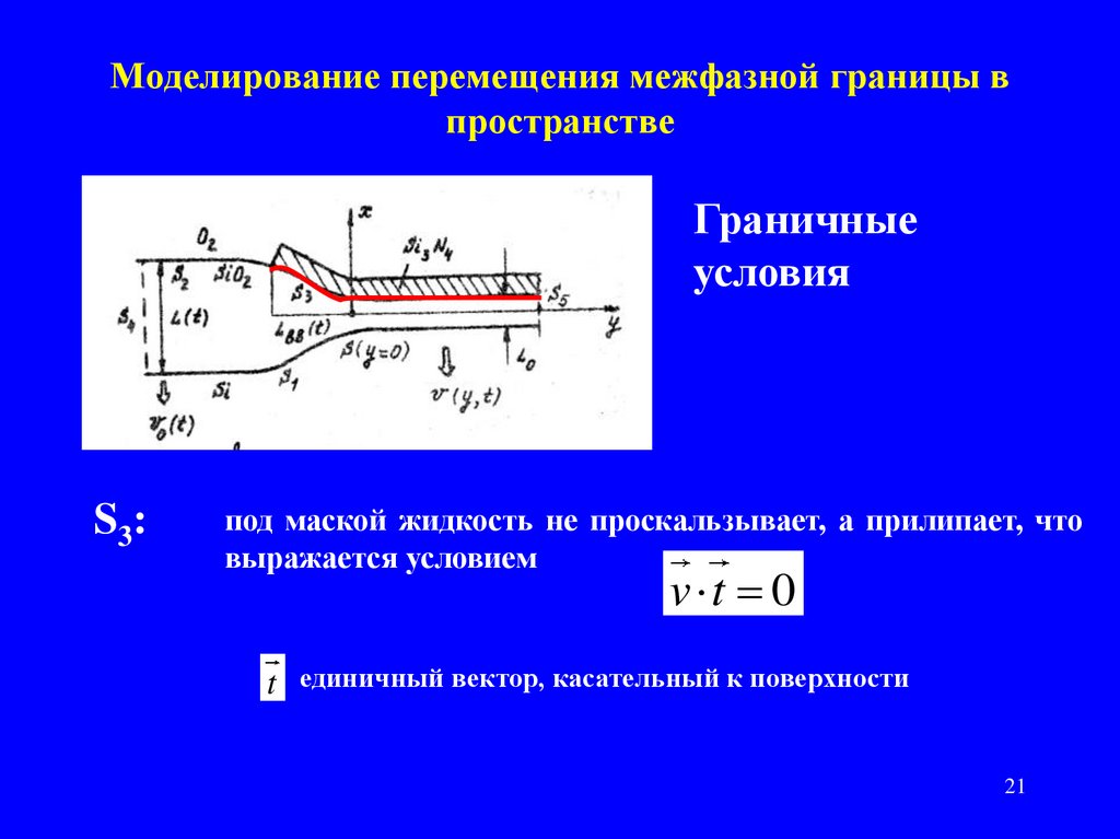 Условия перемещения. Межфазная граница. Межфазная поверхность. Касательный вектор к поверхности. Моделирование процессов перемещения жидкостей и газов.