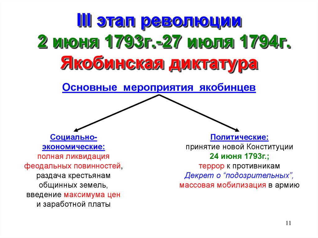 Составьте план по теме раскол среди якобинцев 8 класс