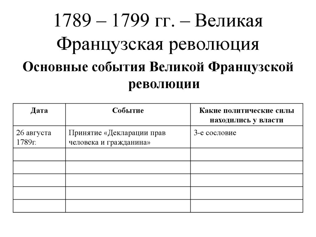 Ключевые события французской революции таблица. Составление таблицы основные события Великой французской революции. Французская революция таблица 8 класс Дата событие итог. Основные события французской революции таблица Дата событие. События Великой французской революции таблица.