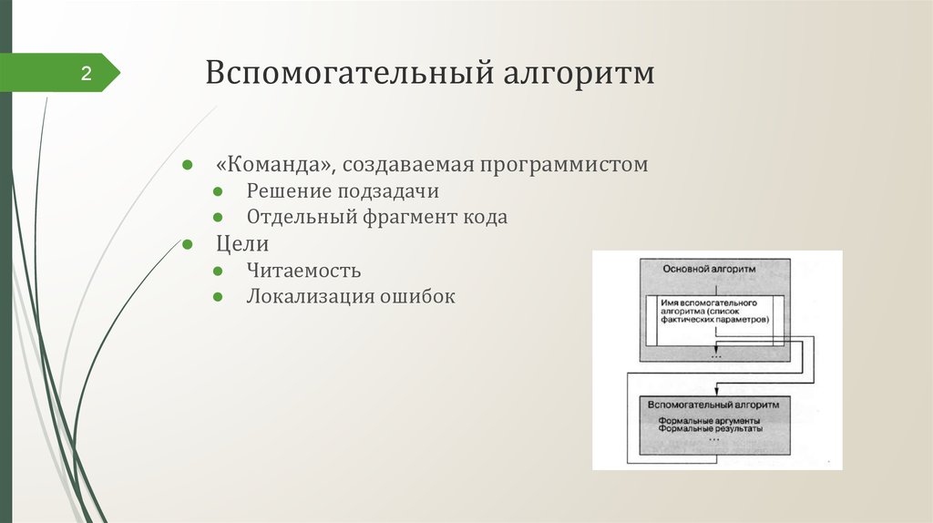 Вспомогательные алгоритмы. Вспомогательный алгоритм. Блок вызова вспомогательного алгоритма.