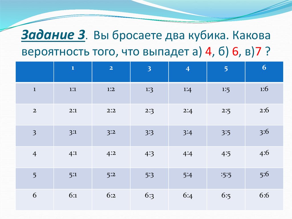 Бросают два кубика какова. Таблица исходов бросания двух кубиков. Нормальное распределение броска двух костей. Все вероятности 2 кубиков. Вероятность броска двух кубиков статистика 36.