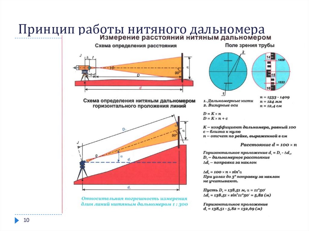 Определить измерение. Нитяной дальномер геодезия. Оптический нитяной дальномер коэффициент дальномера. Нитяной дальномер в теодолите. Схема нитяного дальномера.