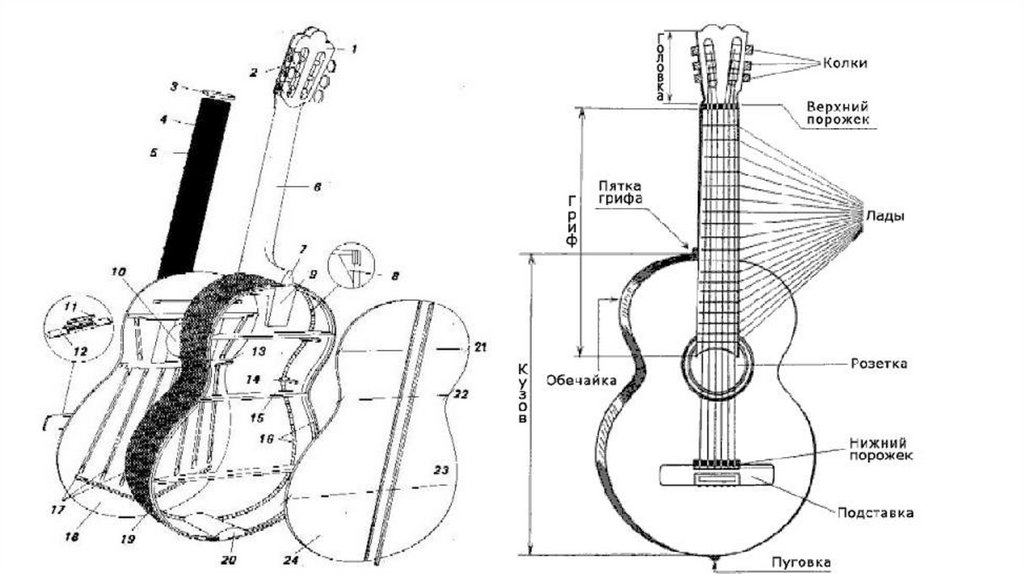 Схема гитары