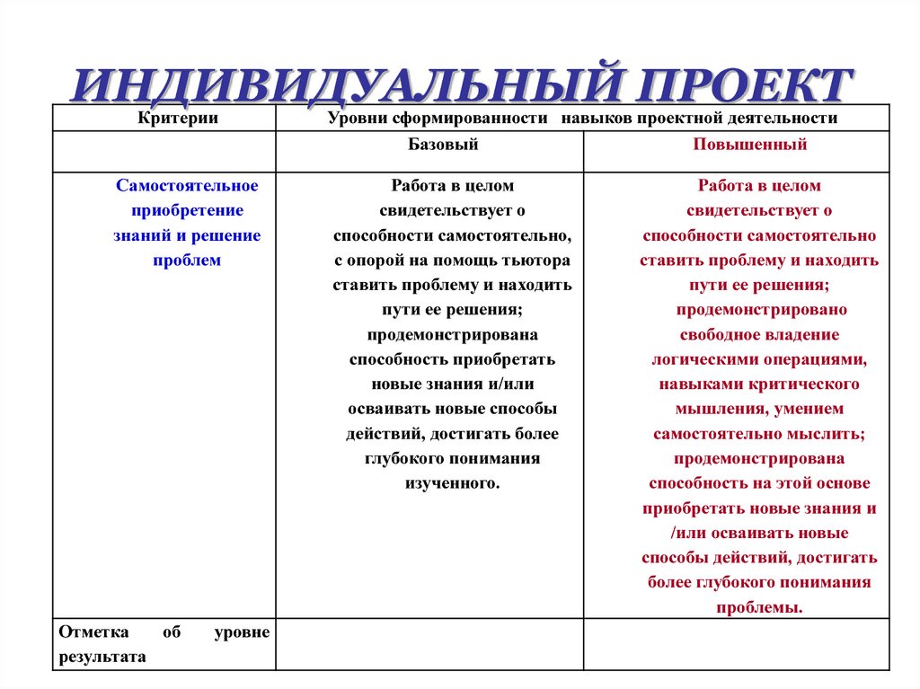 Индивидуальный проект учебник