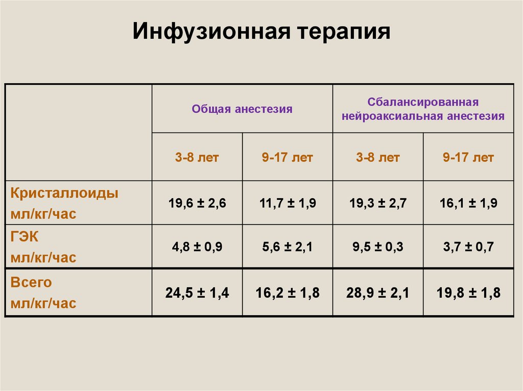 3 инфузионная терапия. Расчет объема инфузионной терапии у детей. Объем инфузионной терапии кошки. Схема Дениса инфузионная терапия. Скорость инфузионной терапии у детей.