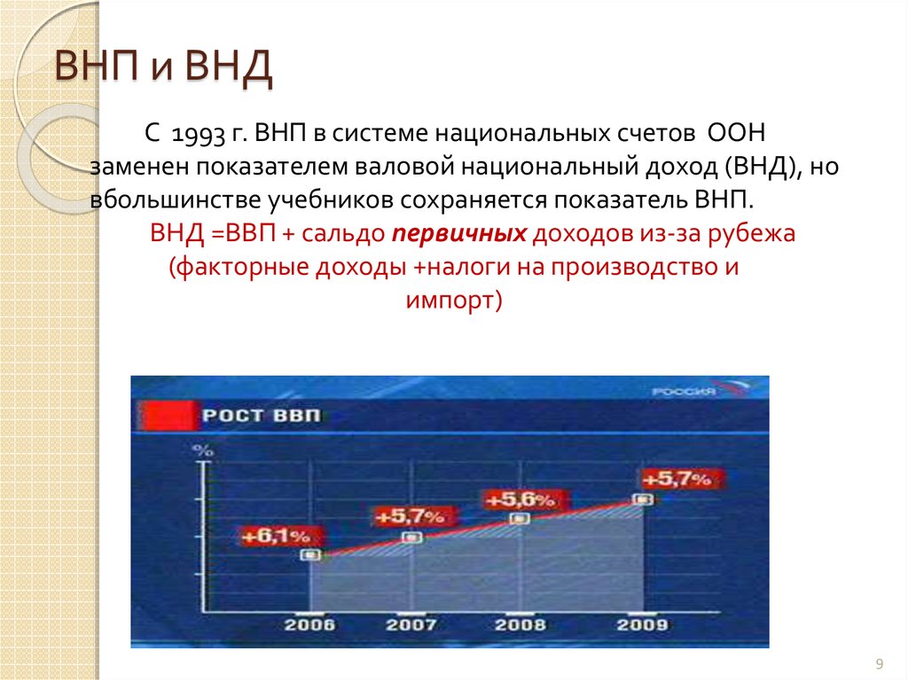 Оон счет. ВВП ВНД ВНП. СНС ООН 1993. ВНП Китая. Система нац счетов ООН.