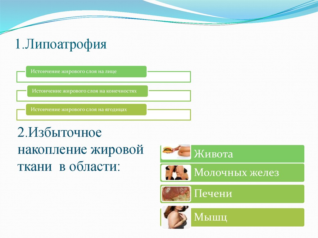 1.Липоатрофия