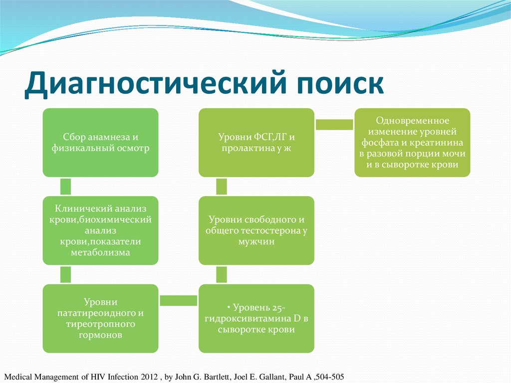 Найти диагностическую. Этапы диагностического поиска. Первый этап диагностического поиска. Диагностический поиск этапы схема. Три этапа диагностического поиска.