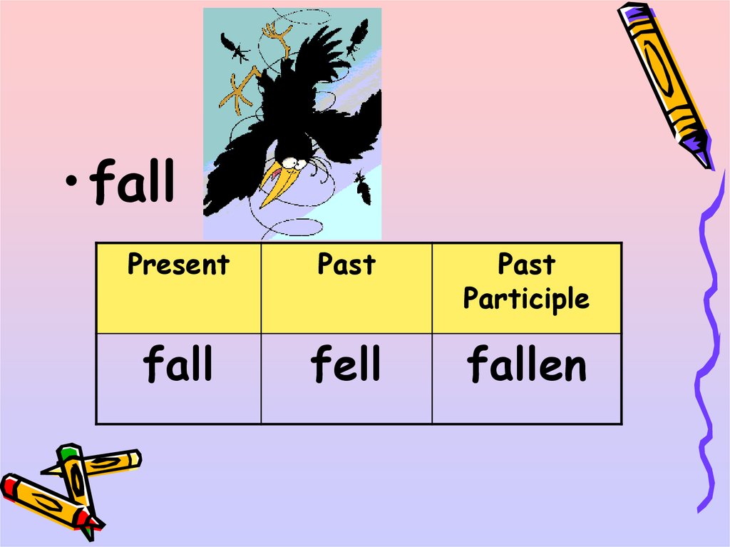 Fall fell fallen формы глагола. Fall past participle. Fall fell Fallen неправильные глаголы. Fall неправильный глагол. Падать неправильный глагол.