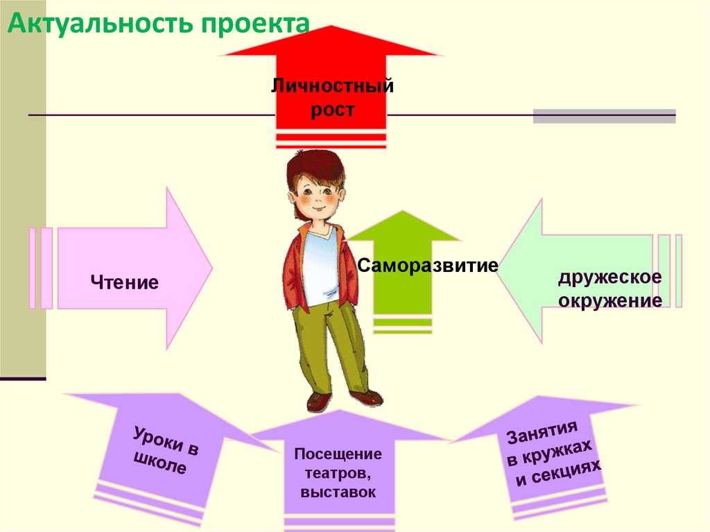 Проект социальный проект моего сверстника