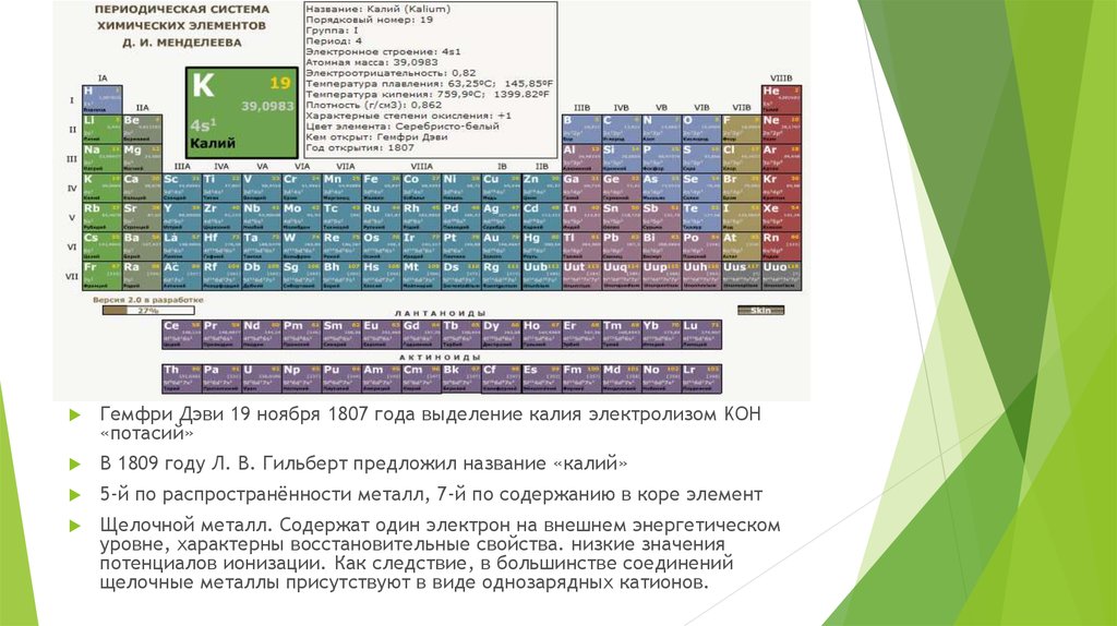 Дайте характеристику элемента калия по плану. Калий в периодической системе. Калий в периодической системе Менделеева. Калий период группа Подгруппа Порядковый номер. Номер периода калия.