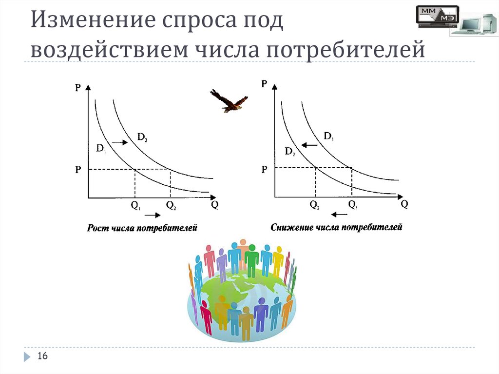 Изменение спроса на товар