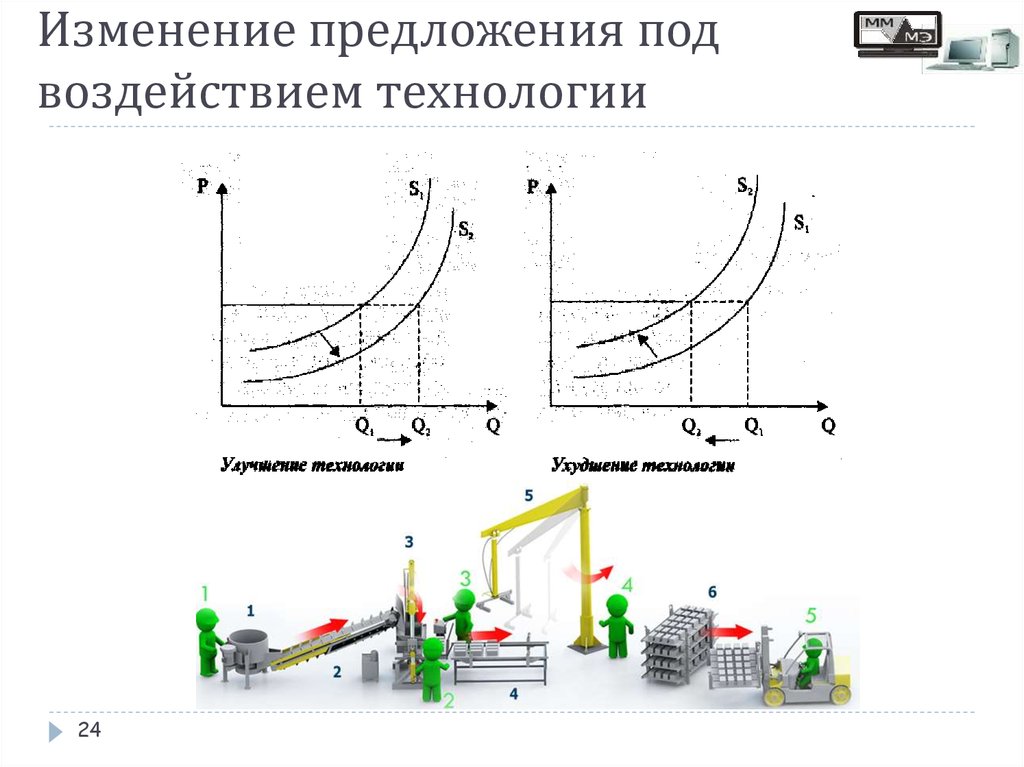 Предлагаемые изменения