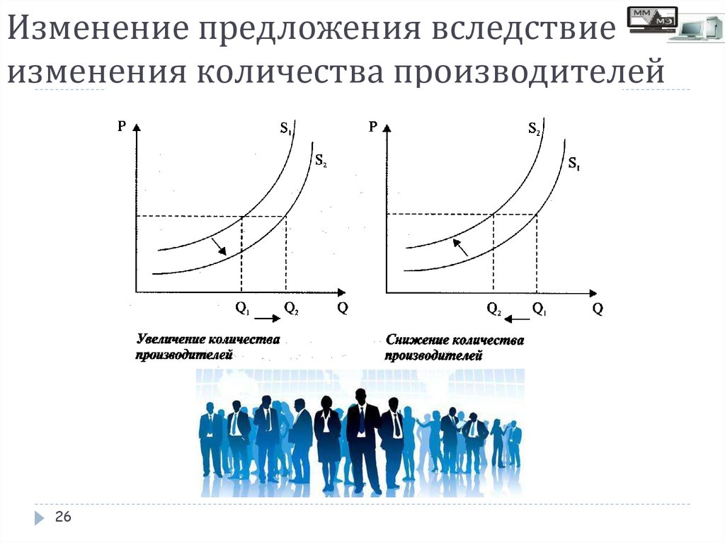 Изменяет предложение. Причины изменения предложения. Изменение количества предложения. Условия изменения предложения. Изменение предложения причины изменения.