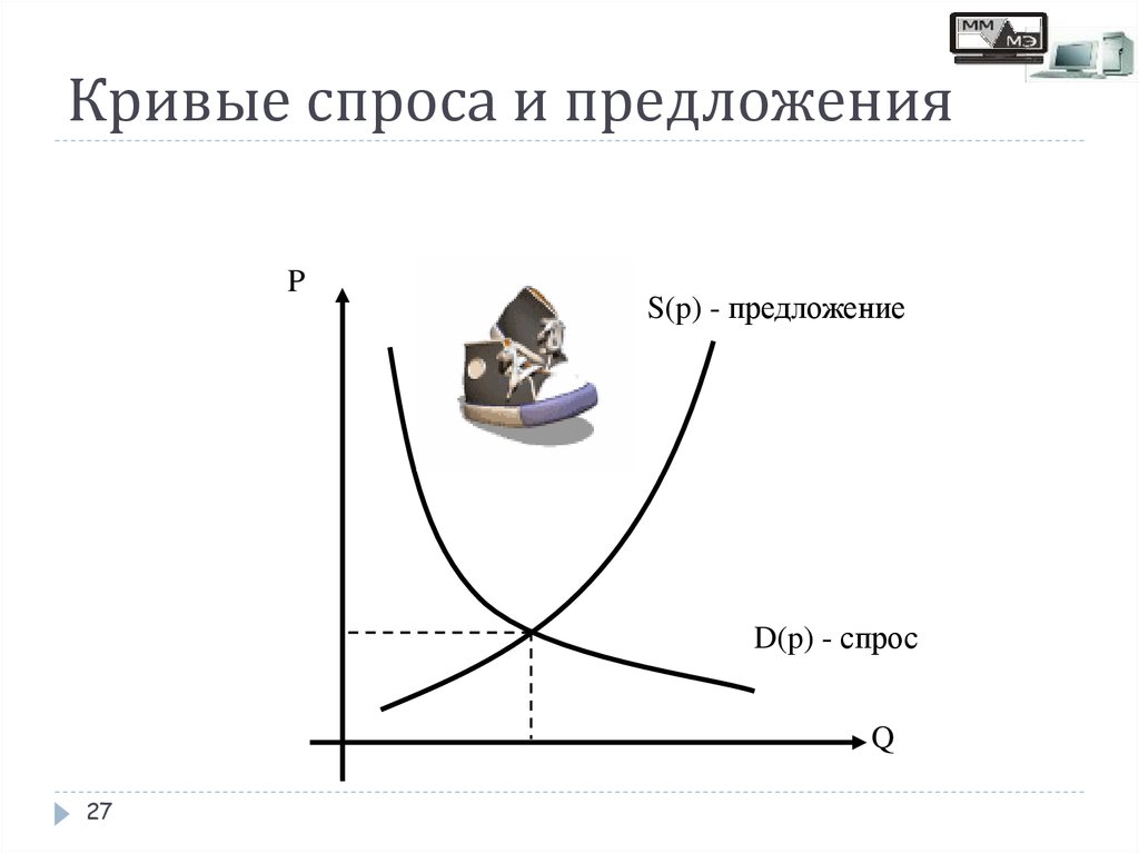 Кривая спроса и предложения. D спрос s предложение. Кривая спроса и предложения DS. Кривая предложения и спроса описание.