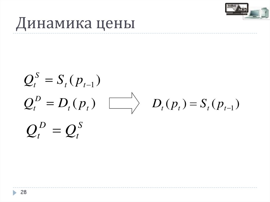 Динамика цены