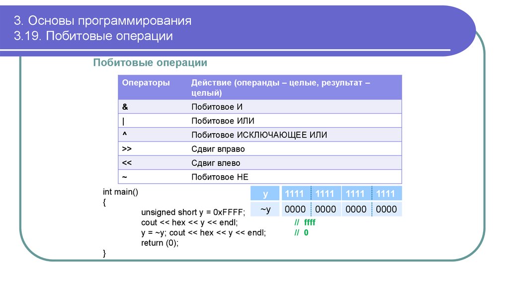 Тест основы программирования