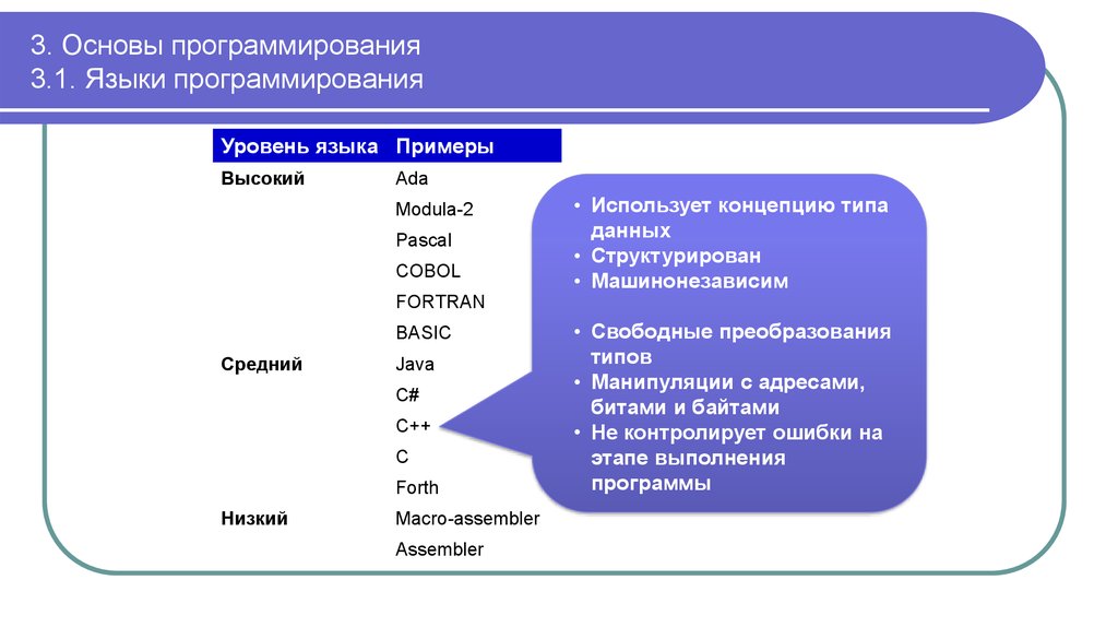 Тест основы программирования