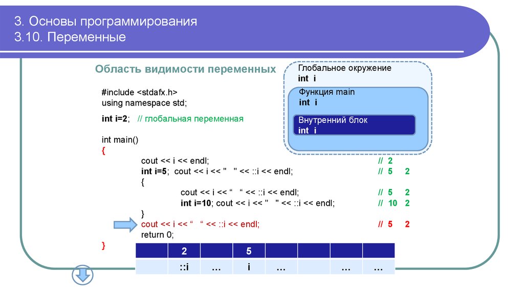 Запрограммирован ли человек