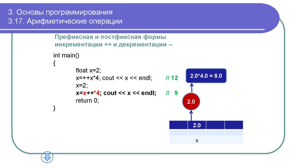 Тест основы программирования. Основы программирования презентация. Visual Basic арифметические операции. Арифметические операции в программировании. Среднее арифметическое питон функция.