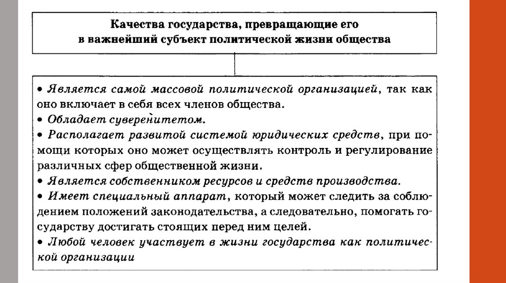 Субъекты политической системы. Государство как субъект политической жизни. Качества государства. Субъекты политической жизни. Государство как субъект политики.