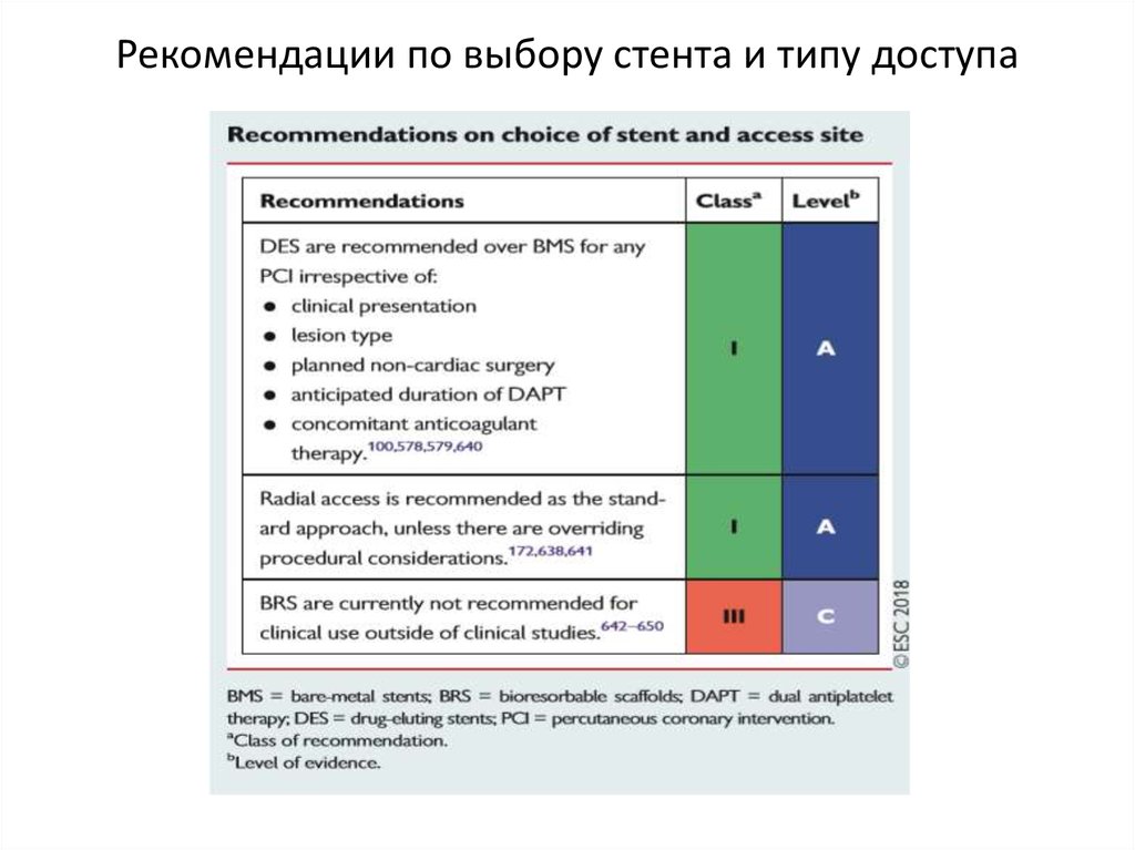 Рекомендации 2017 года. ЧКВ доступы. ЧКВ-ассоциированный им (Тип 4а);. Доступы при ЧКВ.