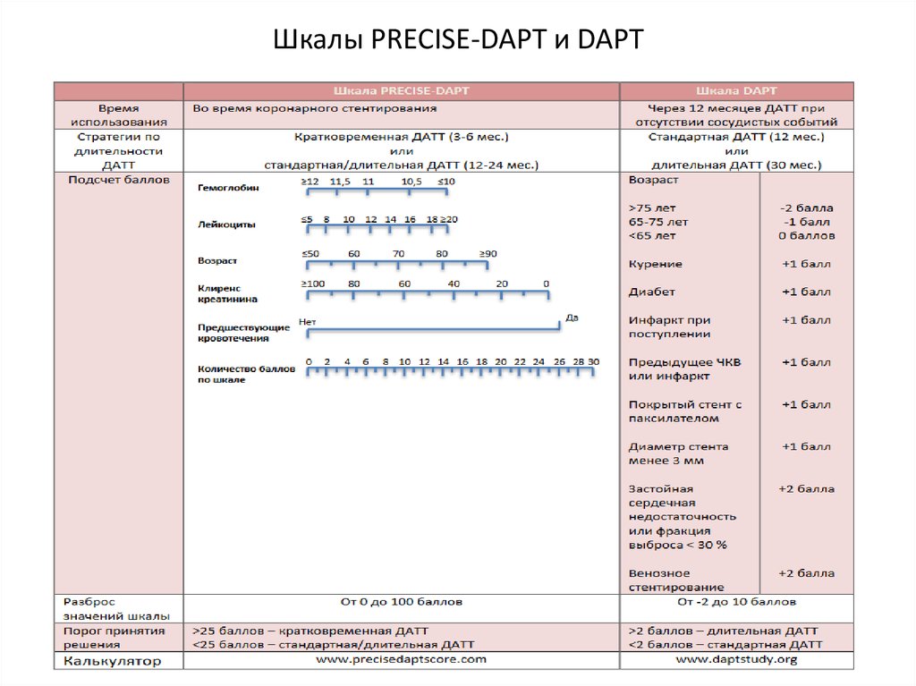 Калькулятор шкалы. Шкале precise-Dapt. Шкала precise Dapt калькулятор. Шкала Пресайз дапт калькулятор. Шкала Dapt.