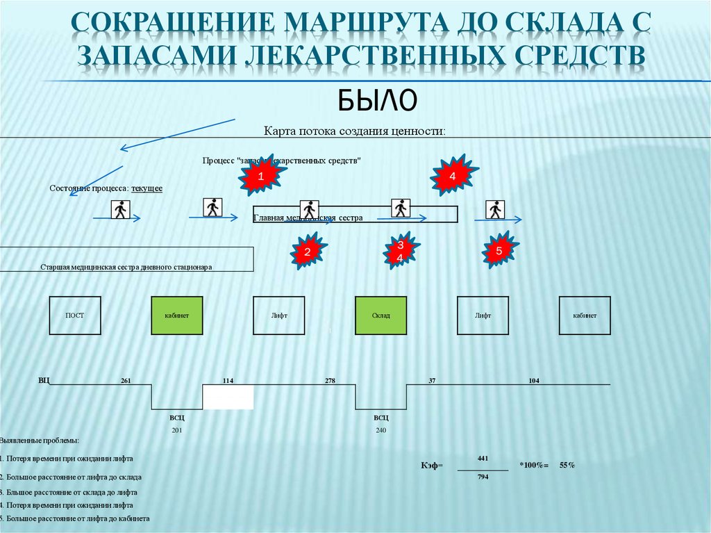 Сокращение путей