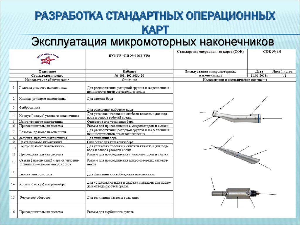 Стандартная операционная карта пример