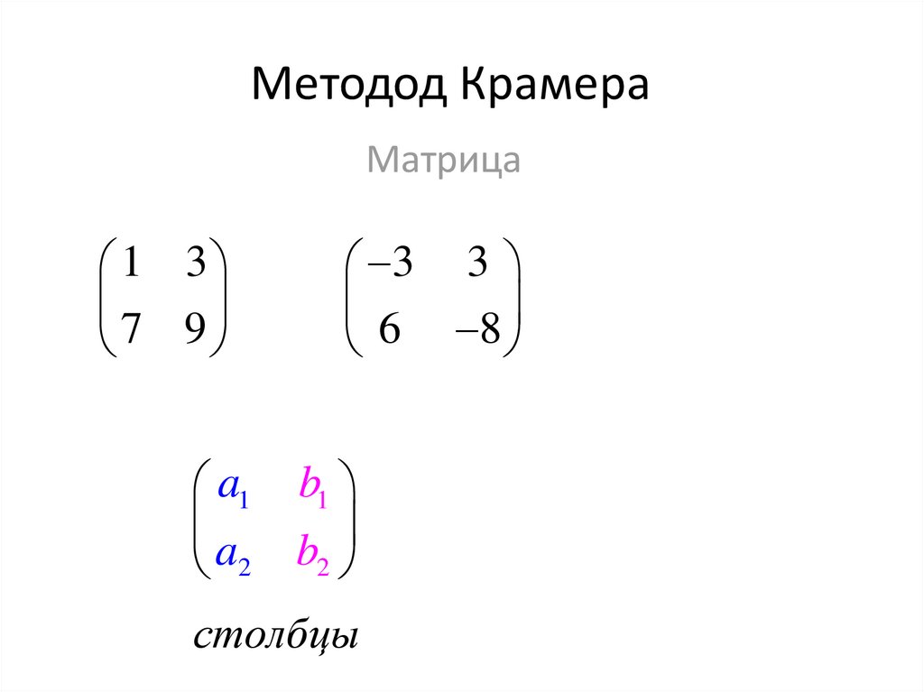 Метод крамера схема