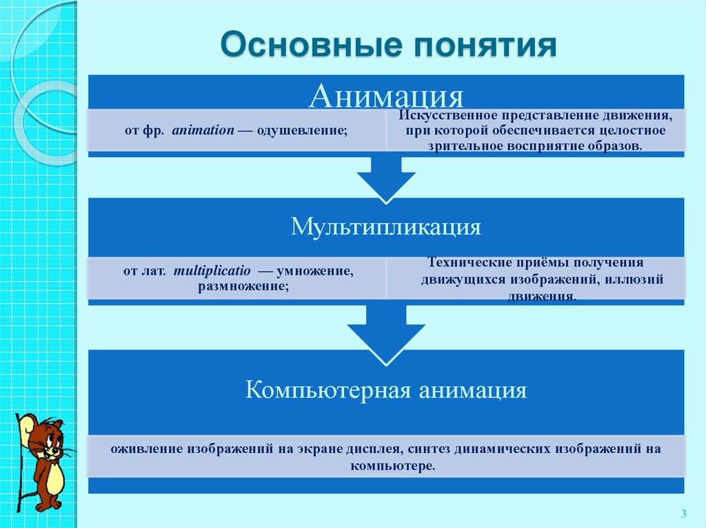 Представление движений. Основные понятия анимации. Основные понятия компьютерной анимации. Базовые концепции анимации. Понятие презентация.