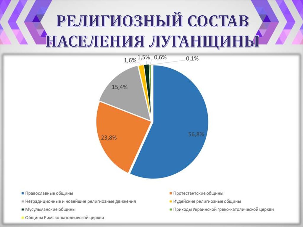 Сколько жителей в донецкой. Национальный состав Донецкой области. Население Донецкой области. Этнический состав Донецкой области. Этнический состав населения Луганской области.