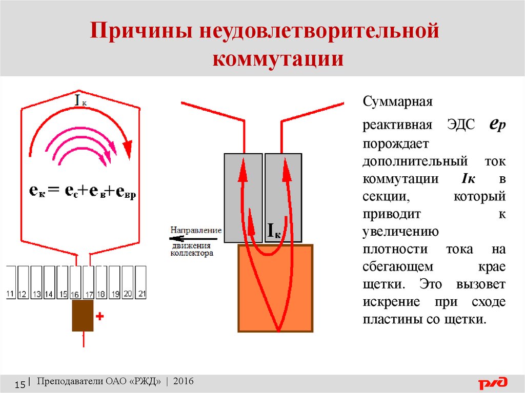 Классы коммутации электрических машин