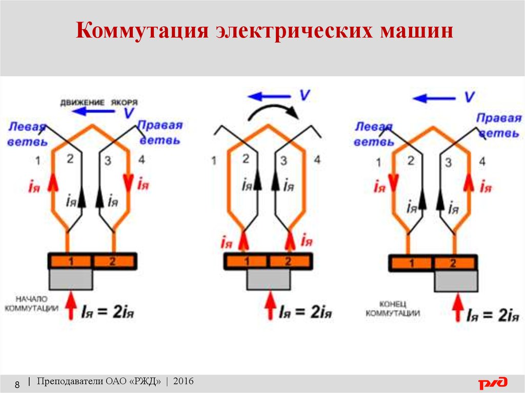 Классы коммутации электрических машин