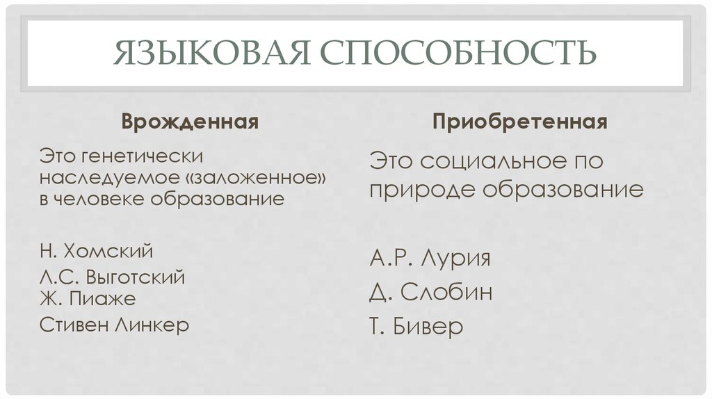Смысловой уровень речевой деятельности это. Уровень языковой способности. Текстовый уровень. Уровень языковой способности. Языковые уровни.