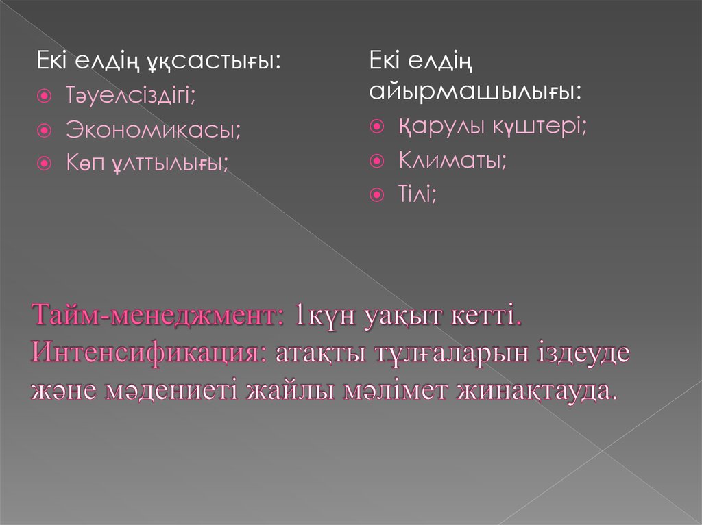 Тайм-менеджмент: 1күн уақыт кетті. Интенсификация: атақты тұлғаларын іздеуде және мәдениеті жайлы мәлімет жинақтауда.