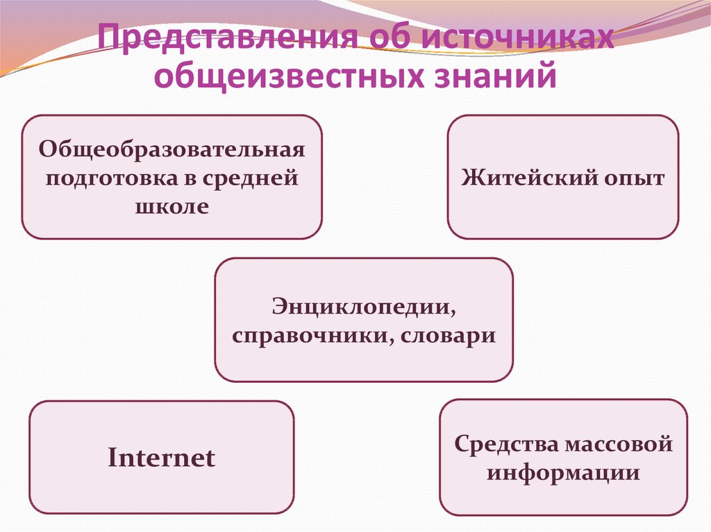 Понятие и сущность специальных знаний презентация