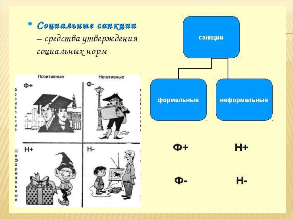 Формальные социальные нормы. Социальные санкции. Социальные нормы и социальные санкции. Социальные санкции это в обществознании. Социальные санкции Обществознание 10 класс.