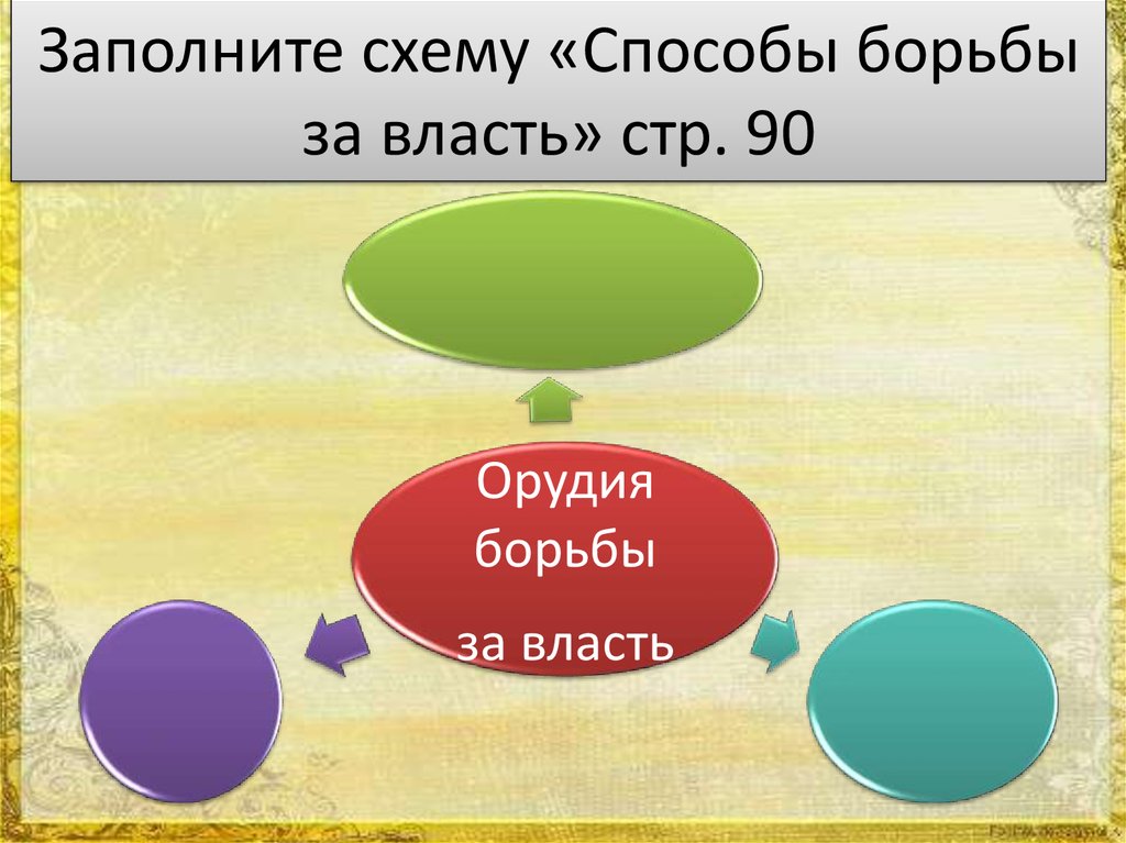 Начало смуты самозванец на престоле 7 класс презентация андреев