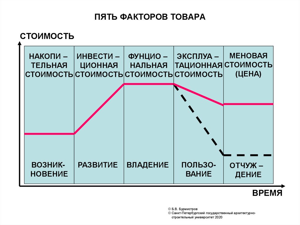 Фактор пять