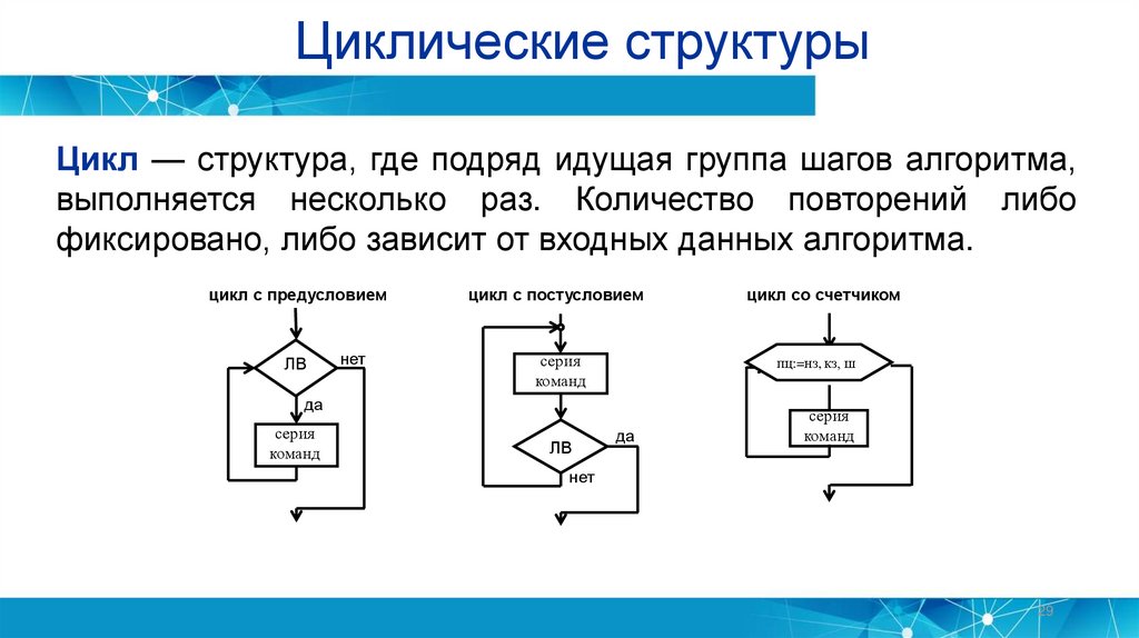 Циклические процессы работа цикла. Циклическая структура. Циклическое строение. Циклическая структурная. Цикличная структурная.