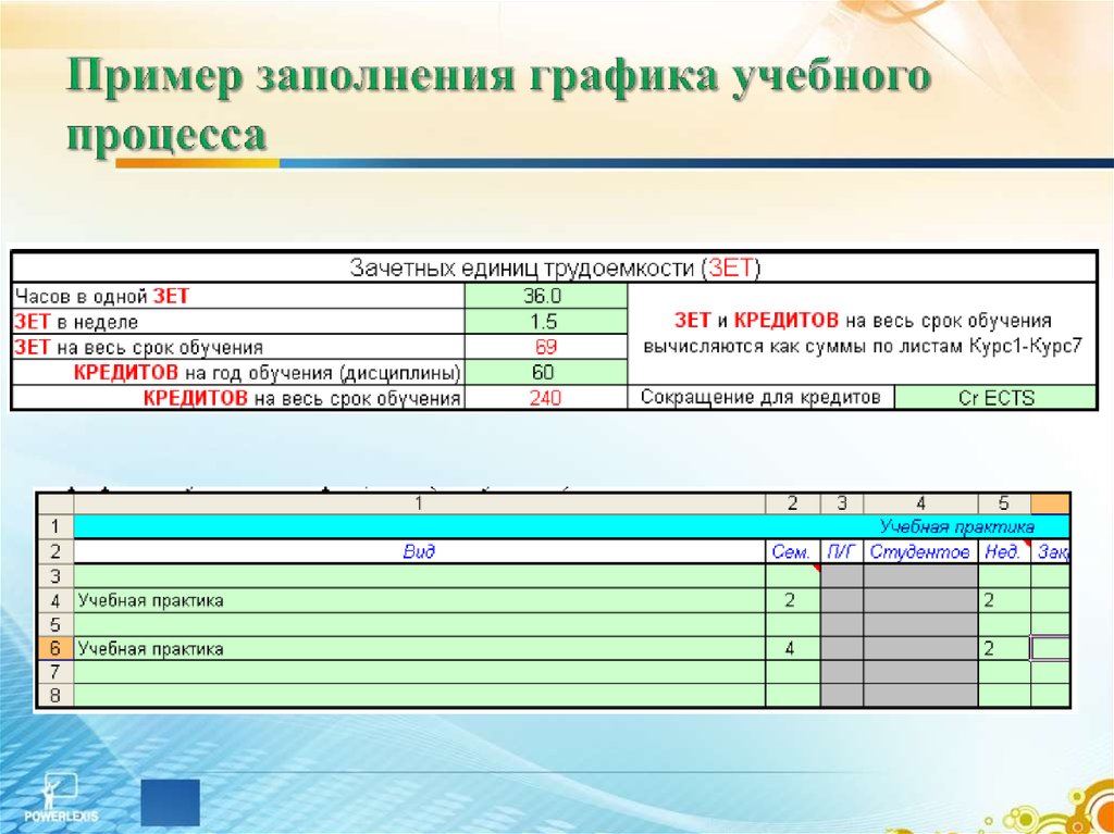 Заполнение графикой. Пример учебного Графика дисциплин. Примерное заполнение учебного Графика. Пример заполнения по графике. Input форма заполнения расписания.