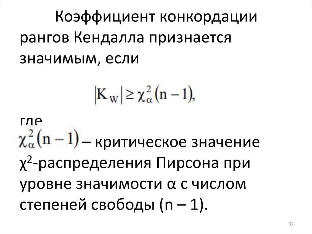 Коэффициент конкордации при проведении экспертизы рисков инновационного проекта показывает